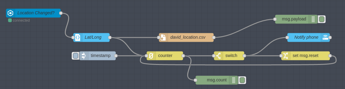Export Coordinates to CSV/KML format - Configuration - Home Assistant ...