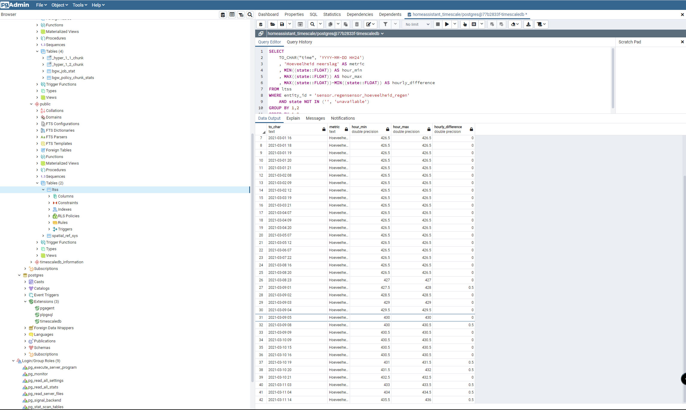 Making graphs in Grafana from PostgreSQL/ TimescaleDB databases - Share ...