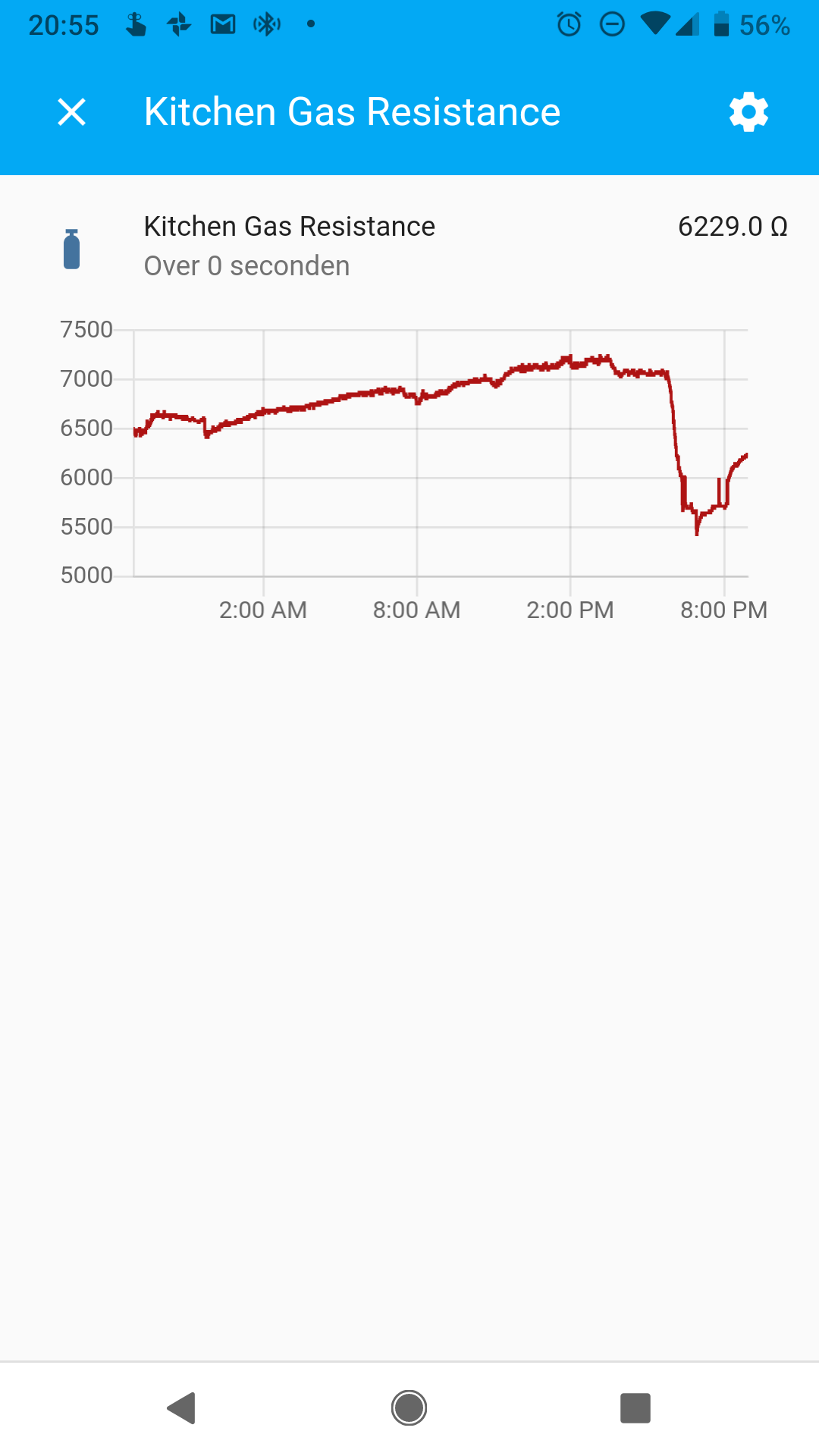 Esphome on_value
