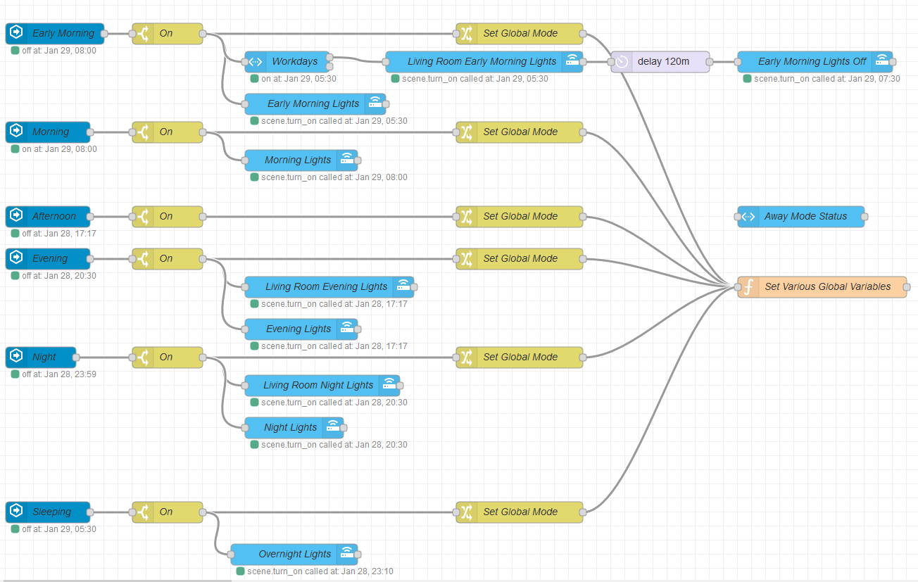 Location-based light trigger - Node-RED - Home Assistant Community