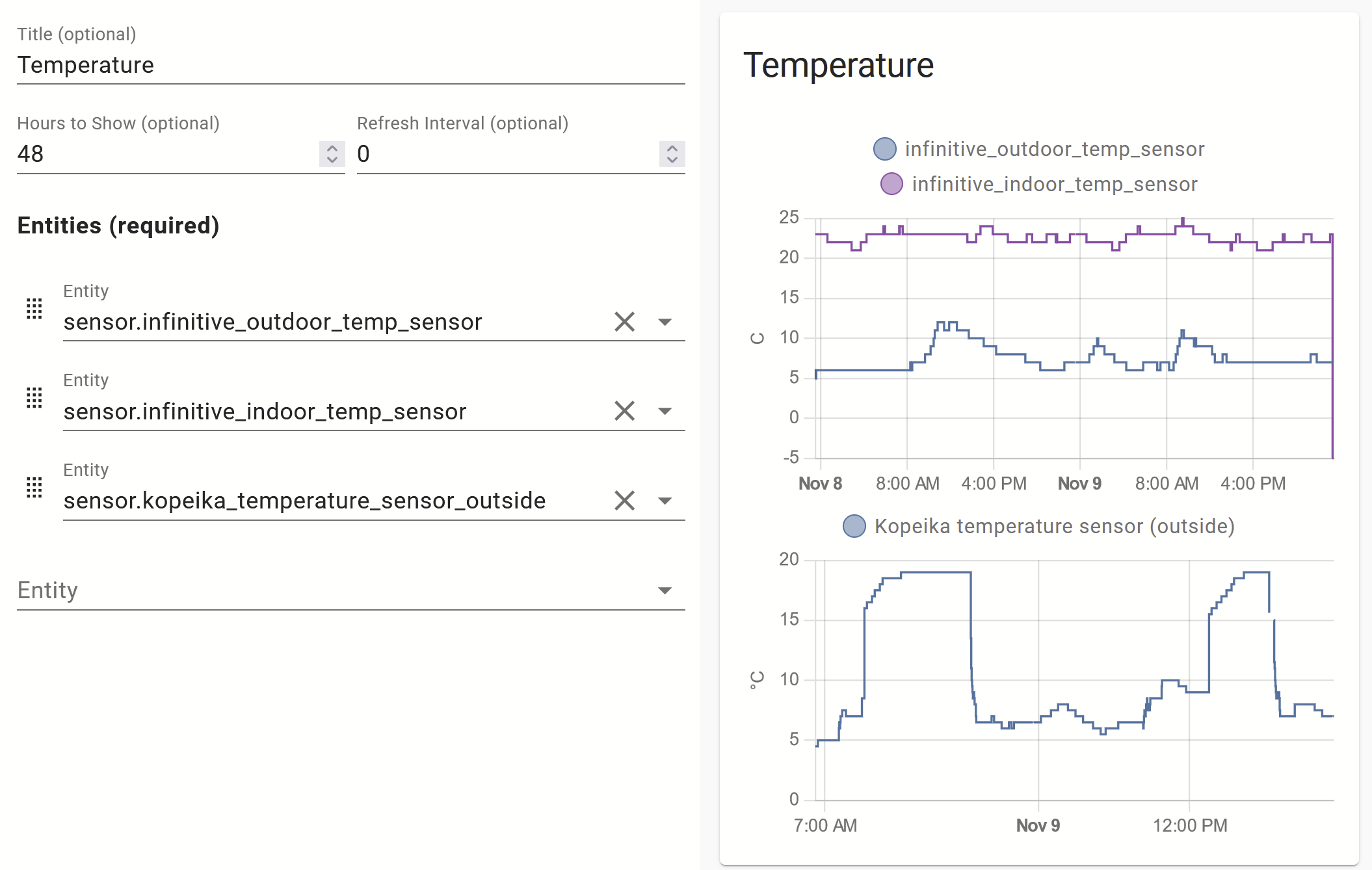 Units of Measurement Mismatch in History Graph Card Configuration
