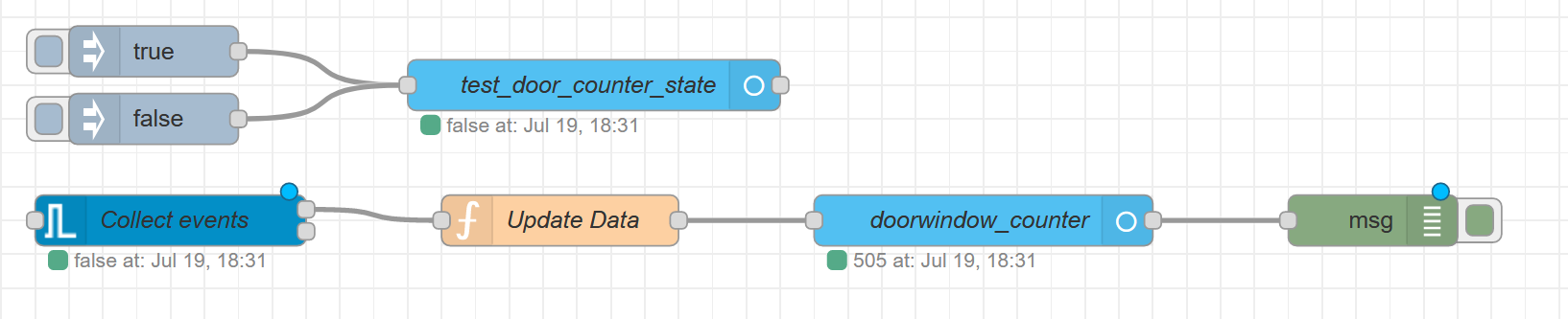 Strategy for counting door/window events - Configuration - Home ...