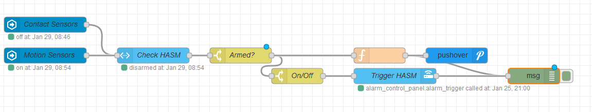 Which entity triggered group? - Node-RED - Home Assistant Community