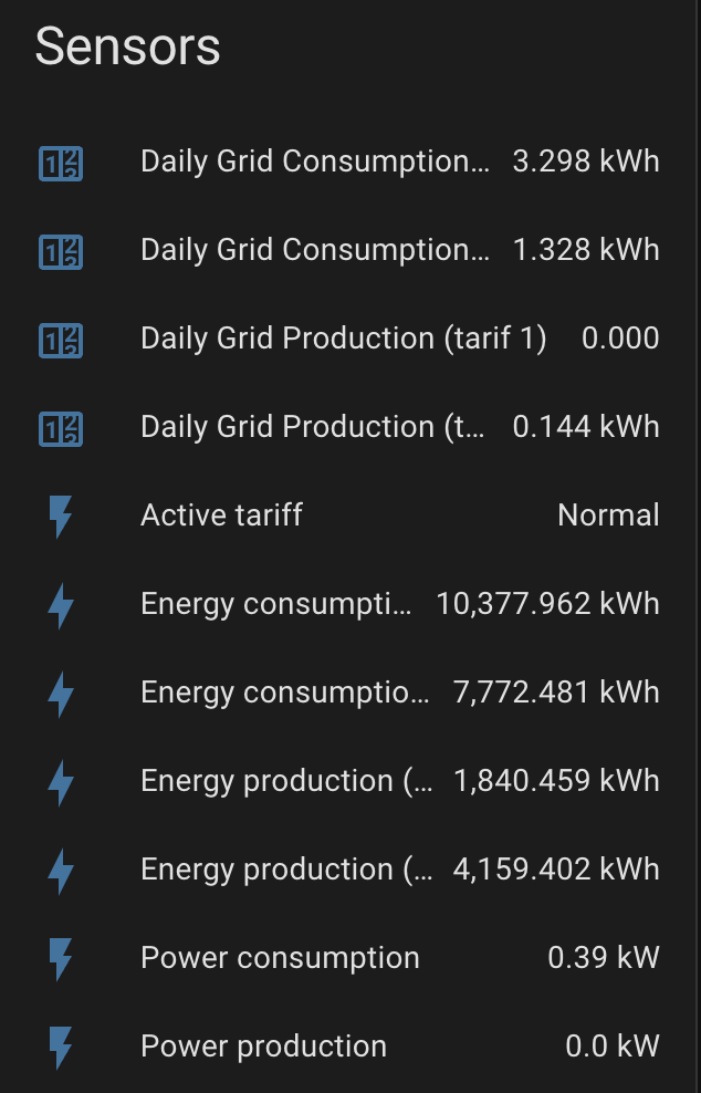 How to create daily energy sensor - Configuration - Home Assistant ...