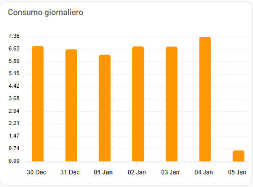 change the span and the offset to make a graph fix the plot window