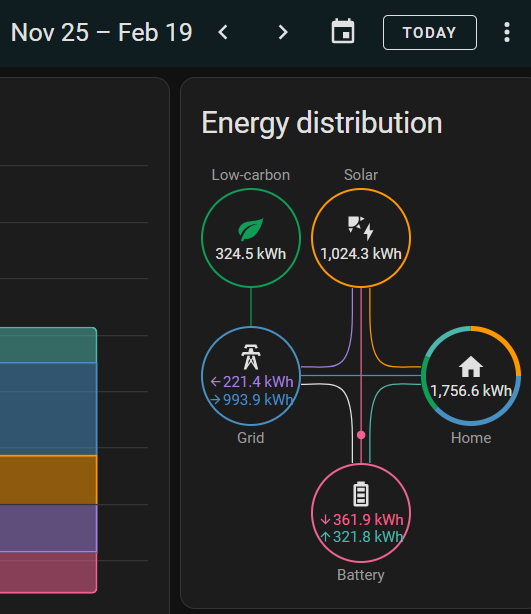 Custom date range for Energy report - Page 5 - Feature Requests - Home ...