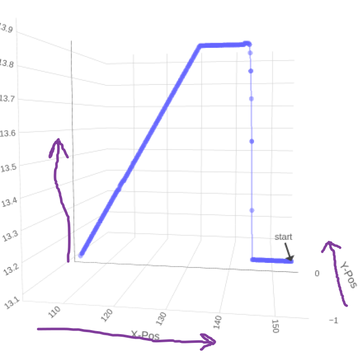 Plotly interactive Graph Card - Page 54 - Dashboards & Frontend - Home ...