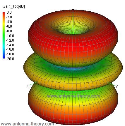 norm3D1p5