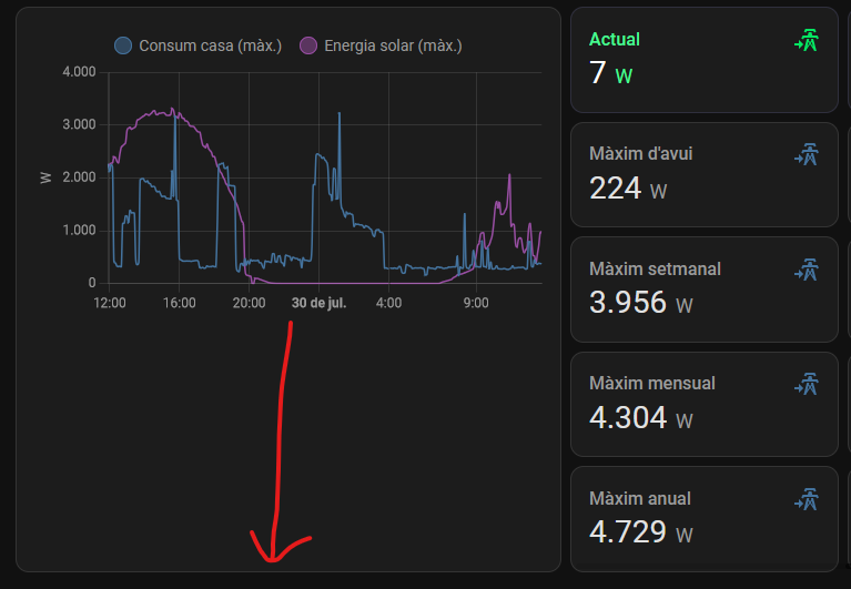 Change Statistics Graph Card Height - Frontend - Home Assistant Community