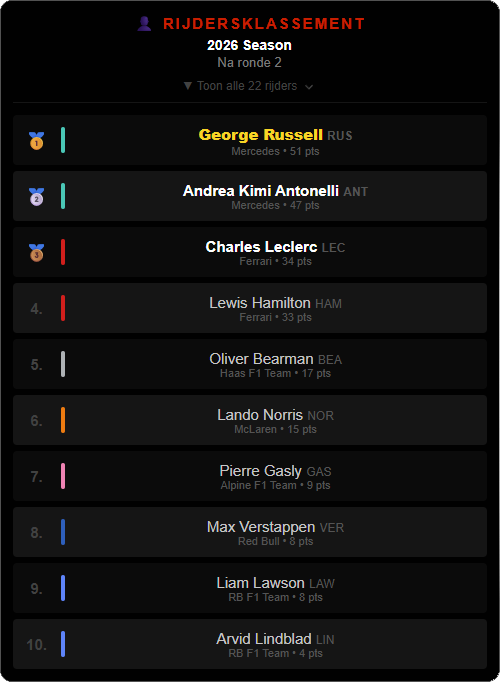 003 Driver Standings