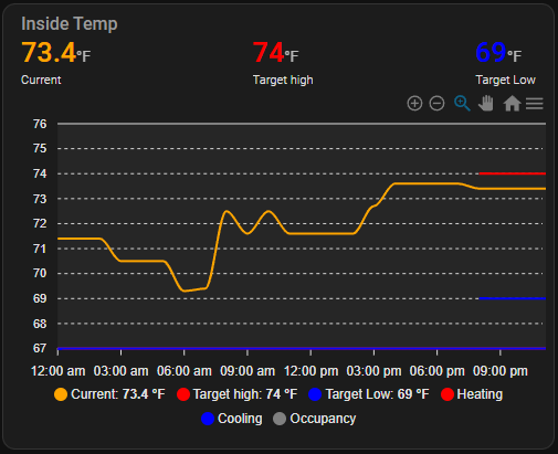 ApexCharts card - A highly customizable graph card - Page