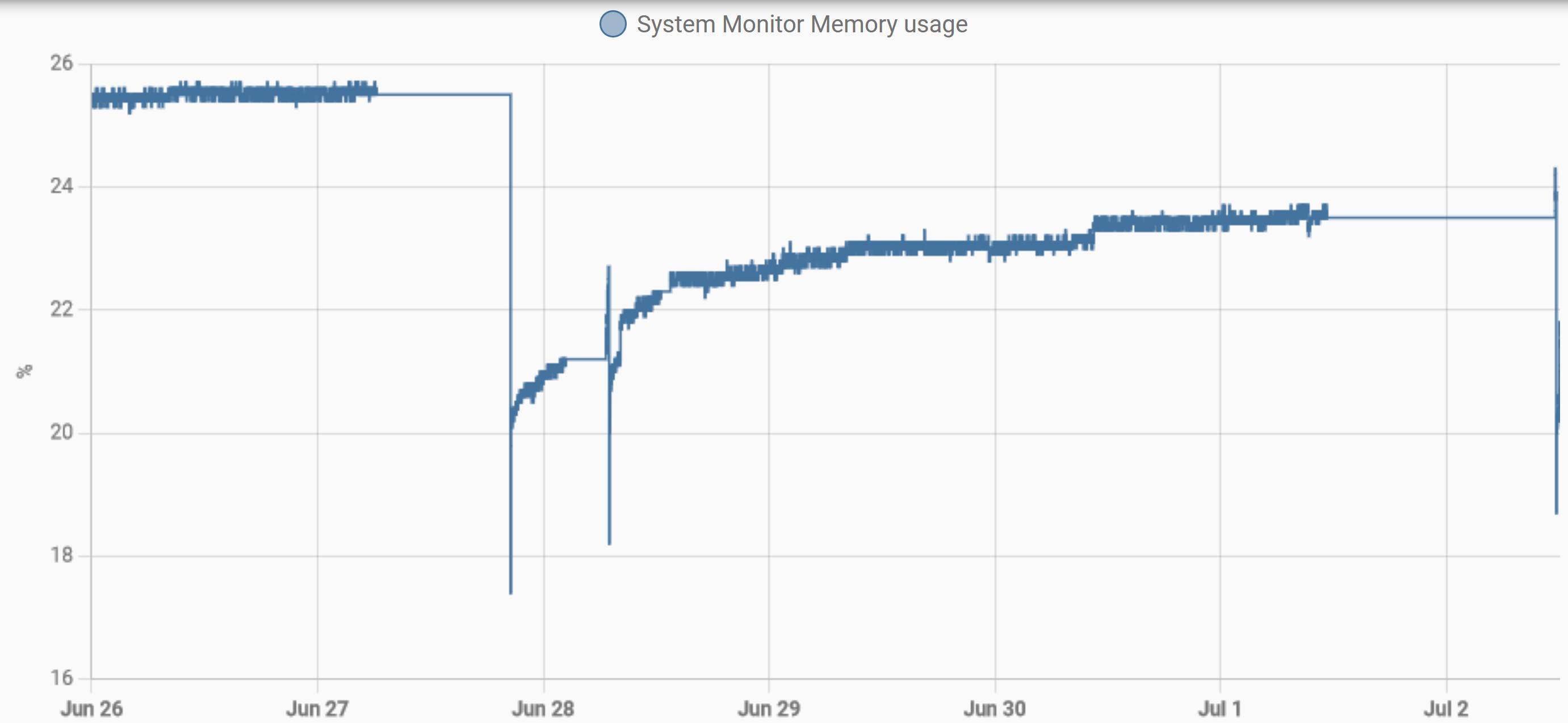 Virtual Box Home Assistant OS keeps crashing and using 100% cpu on host ...