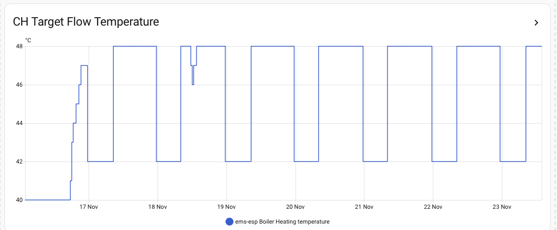 Advanced Weather Compensation Controls Graph Weather Compensation for Central Heating Boiler - Share your Projects ...