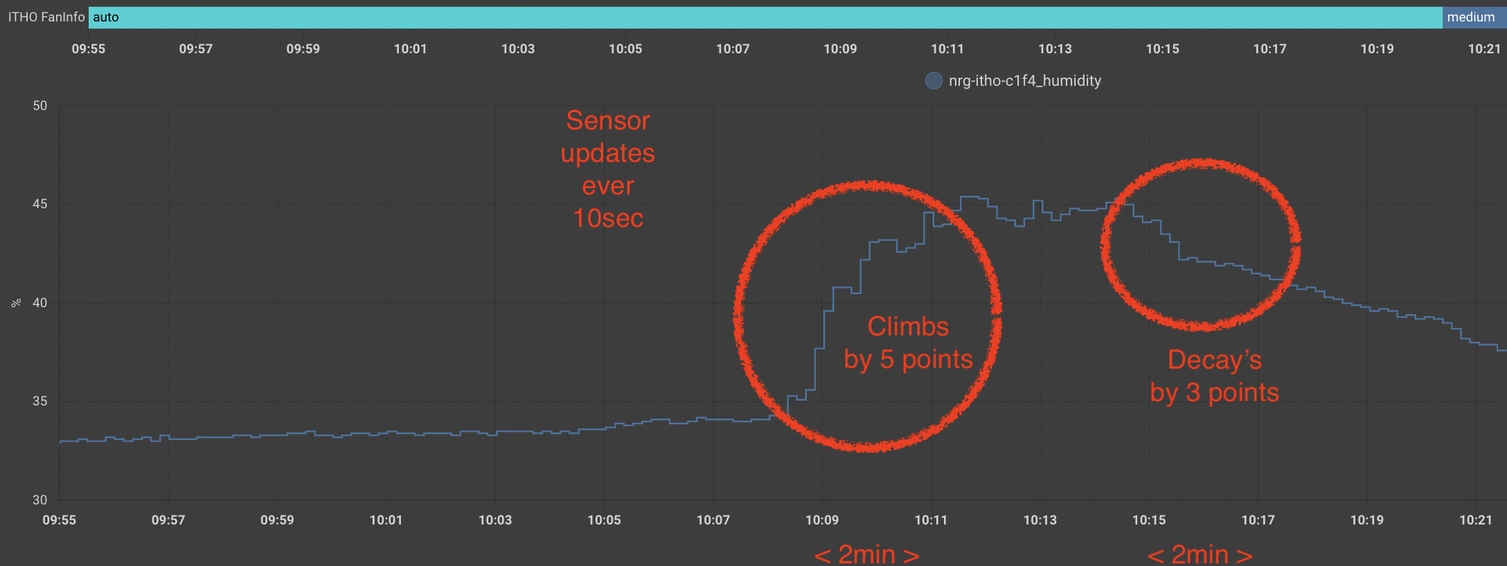 Home Assistant: Cheap Multi-Room Temperature & Humidity sensors -  Intermittent Technology