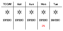 weather
