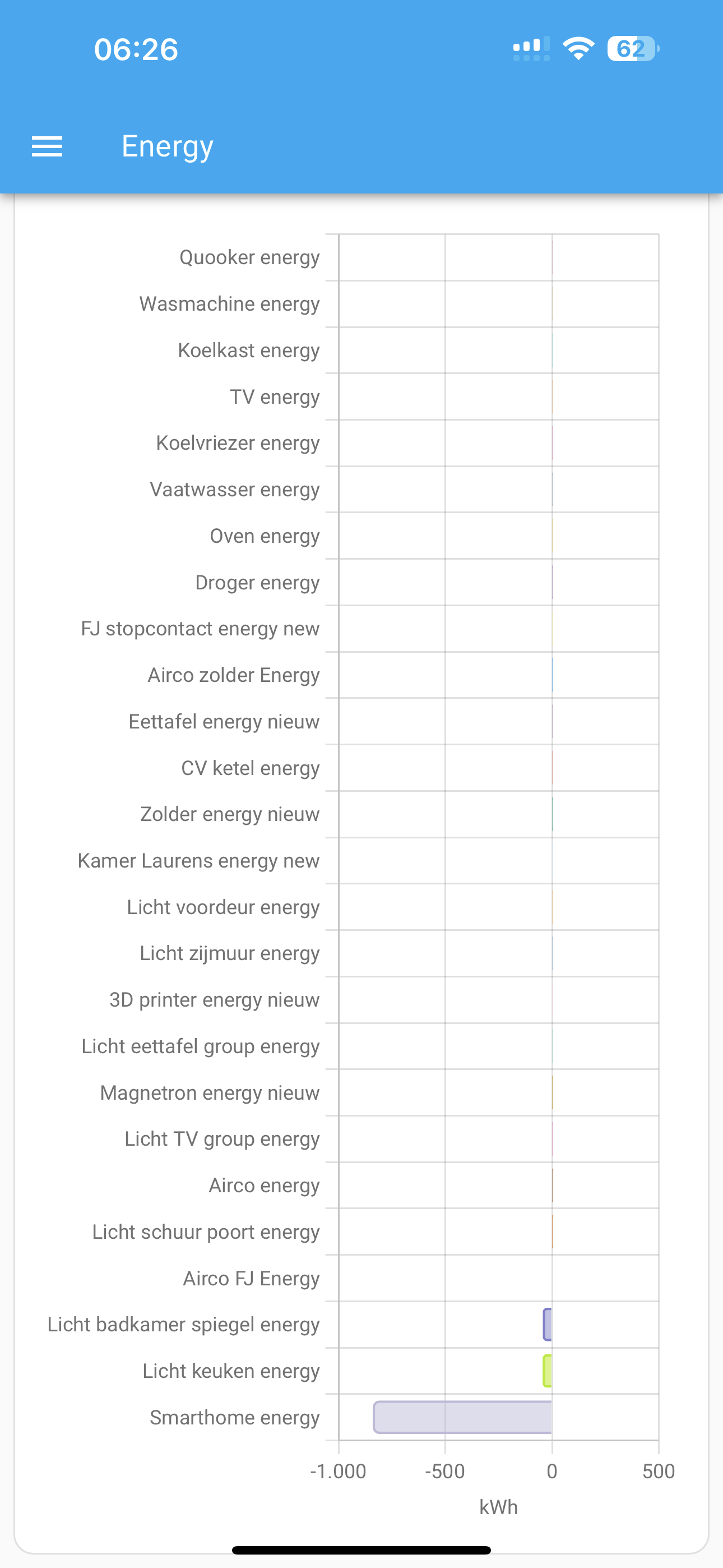 Negative Values in Energy Dashboard since last update - Configuration ...