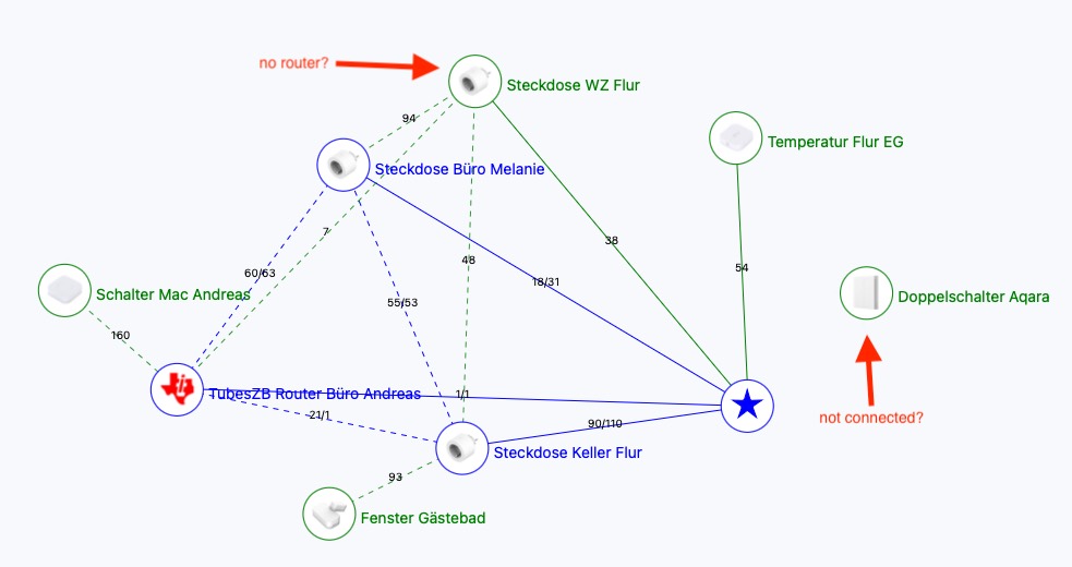 ZigBee2MQTT list / map - displaying not correctly - Zigbee - Home ...