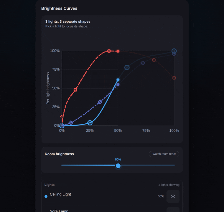 Lightener Studio curve editor