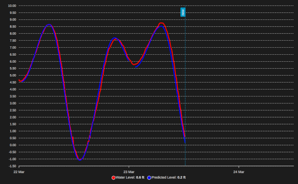 actual-level-filtered