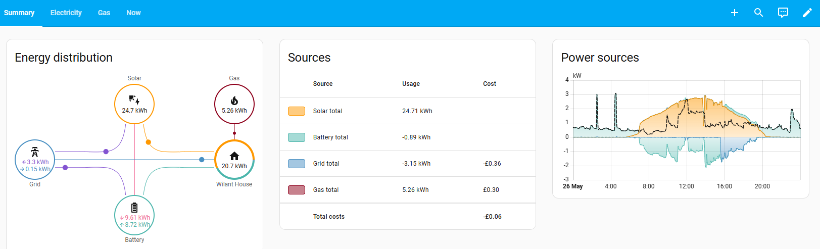 Multiple Sources For Graph Energy Dashboard - Energy sources graph - Energy - Home Assistant Community
