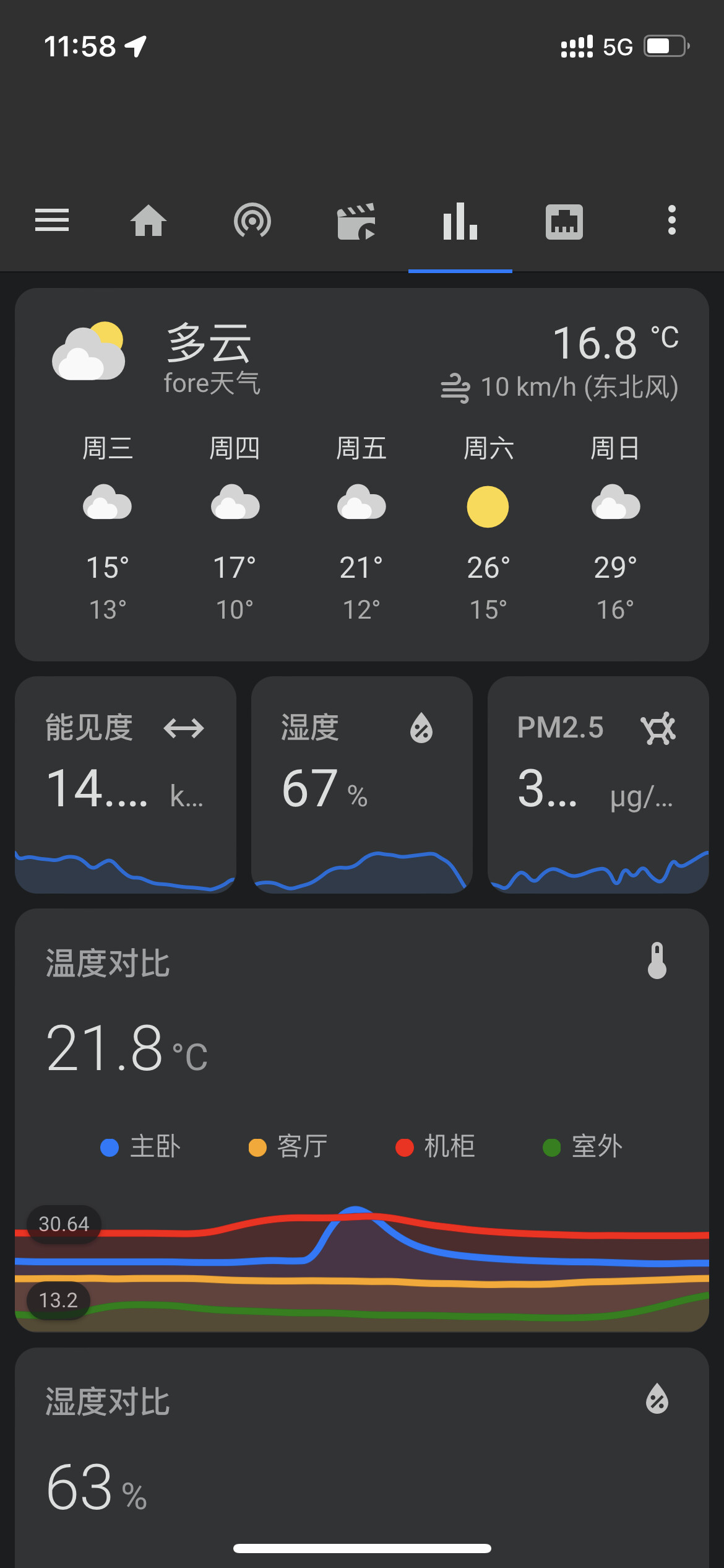 Ios端app界面异常问题