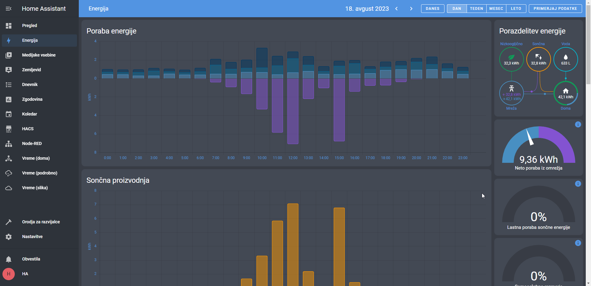 Changing Energy Export Data Input Problem Energy Home Assistant
