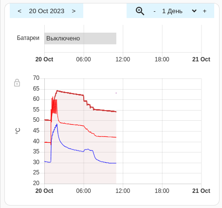 [Under New Management] Interactive history explorer custom card - Page ...