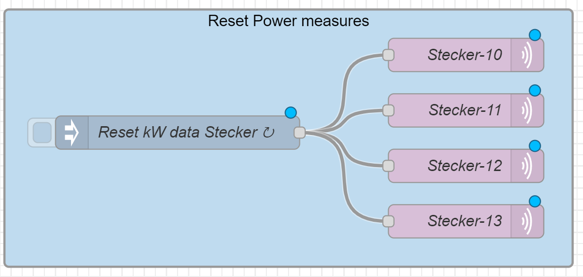 Automation to reset power meter of smart plug TS011F Configuration
