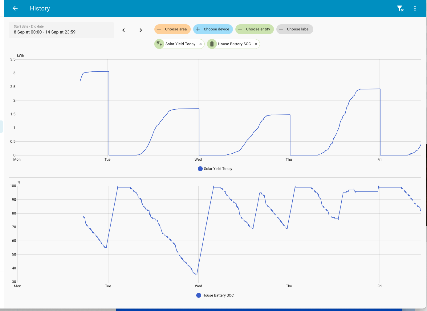 Entities that can’t be graphed - Configuration - Home Assistant Community