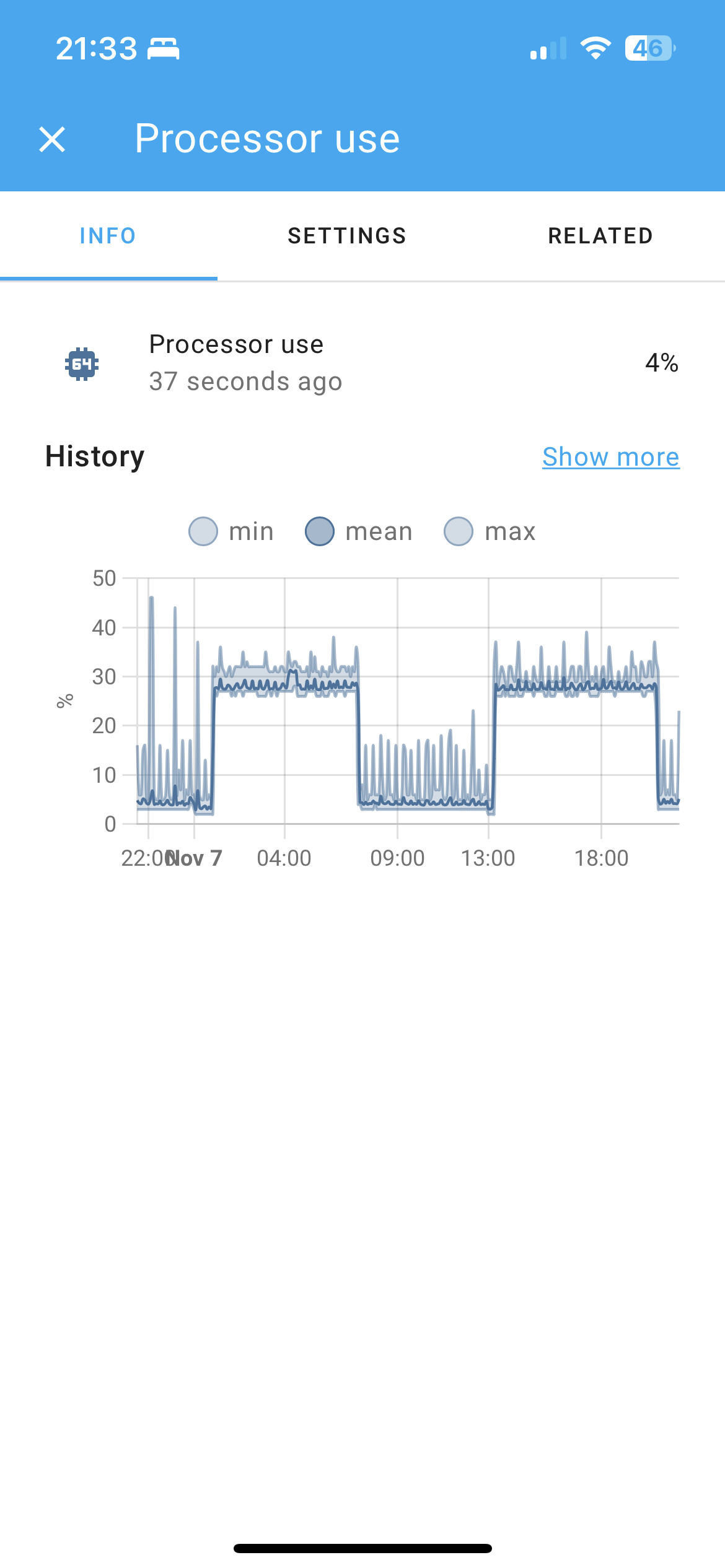 CPU stuck at high load several times a day - Hardware - Home Assistant ...