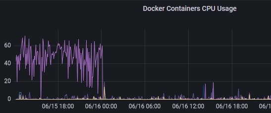 influx_usage