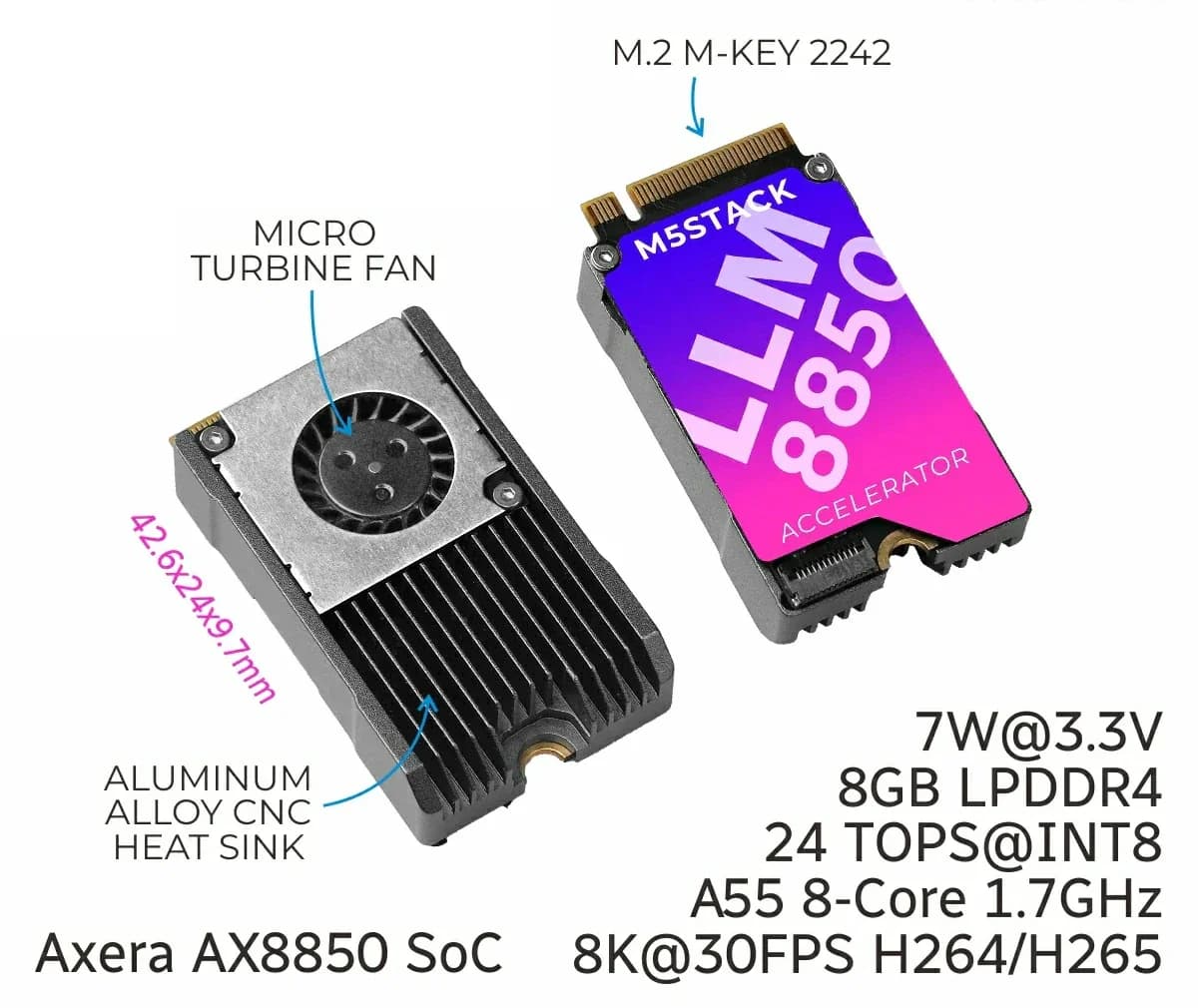 Building the AI-powered local smart home - #73 by Hedda - Blog