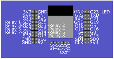 Shall I throw away a USB-Less ESP32 with an integrated 8-relay module ...