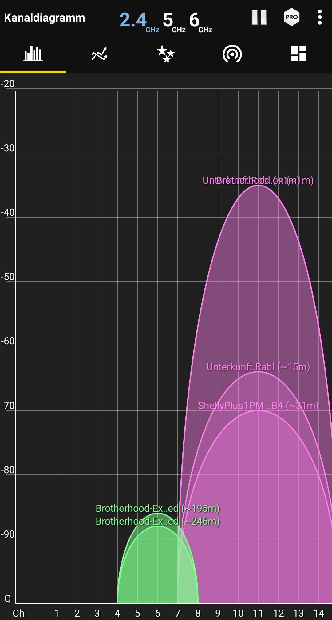 Unreliable Zigbee Network - Zigbee - Home Assistant Community