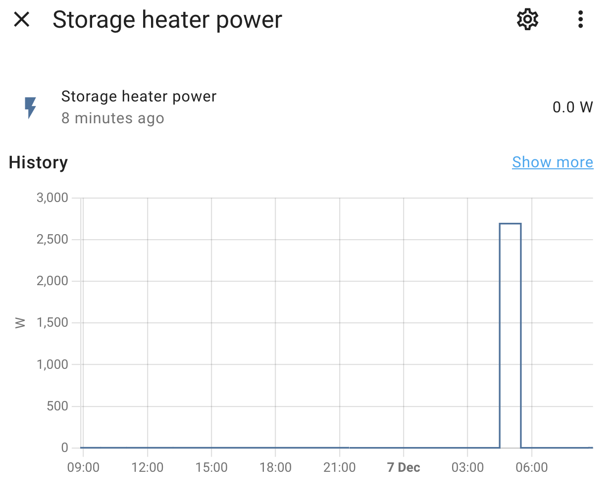 Riemann Sum Mis calculation Configuration Home Assistant Community riemann-sum-mis-calculation-configuration-home-assistant-community