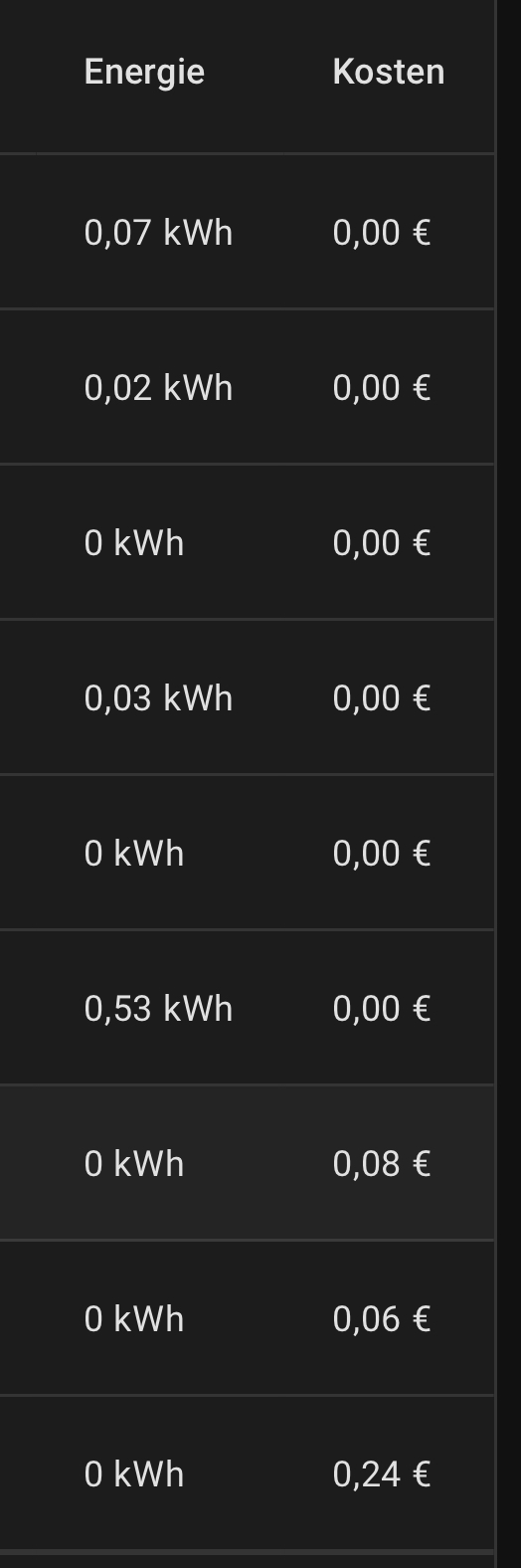 Either cost zero or energy zero Energy Home Assistant Community