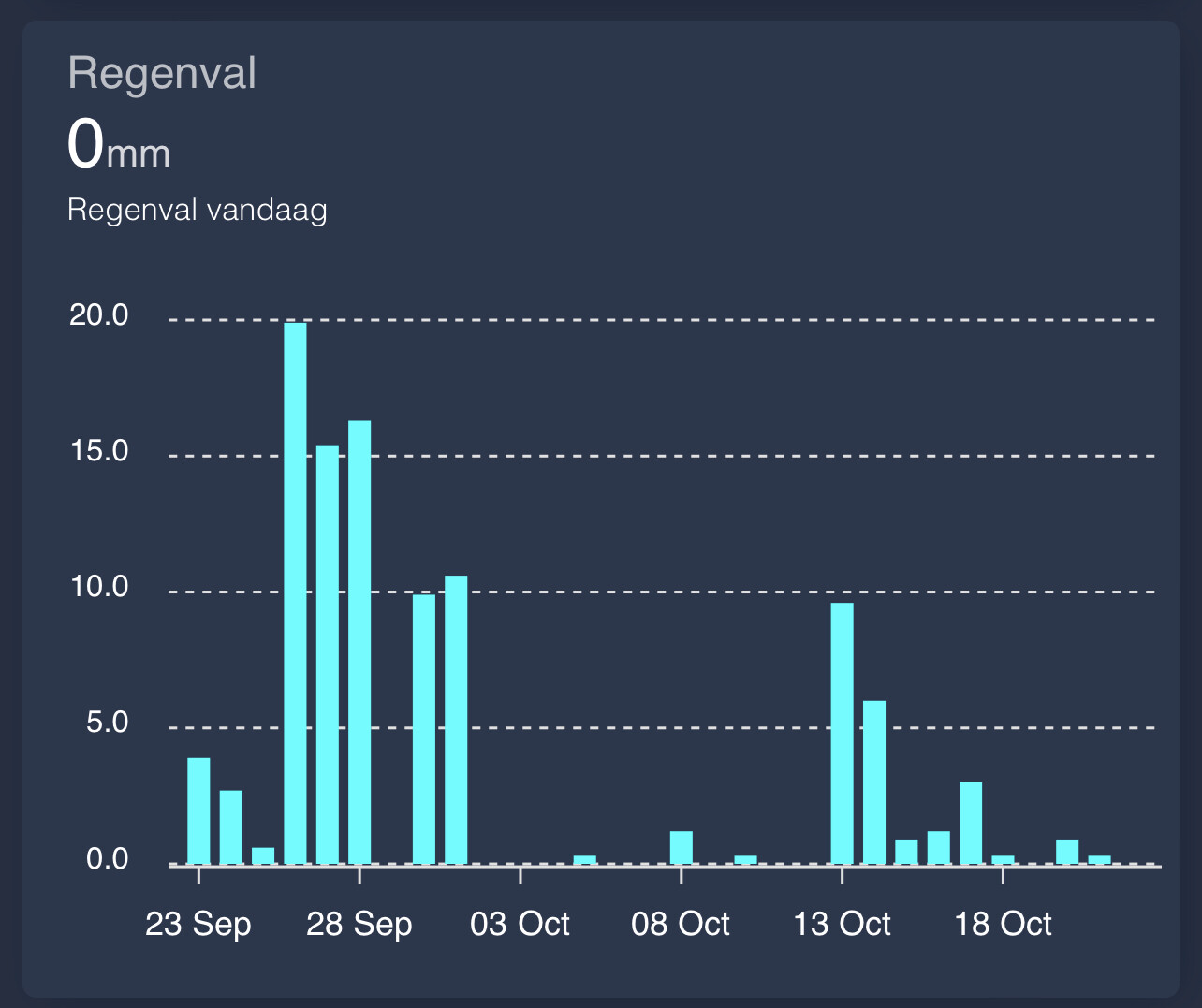☔ DIY Zigbee rain gauge Share your Projects! Home Assistant Community
