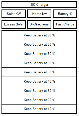 Sigenergy DC ev charger Dashboard