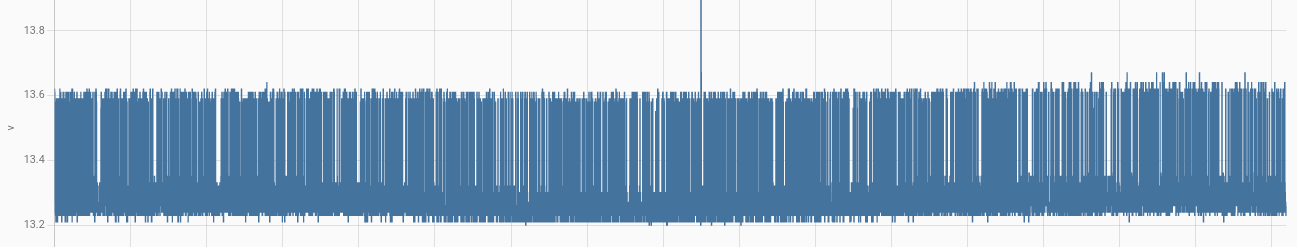 Resetting Graph How to reset a graph's vertical scale? - ESPHome - Home Assistant Community