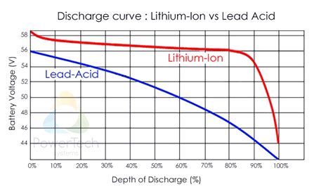 lead-lithium