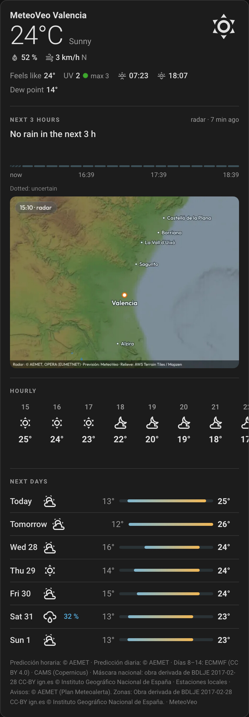 MeteoVeo — forecast, next-hour rain from radar and AEMET warnings for ...