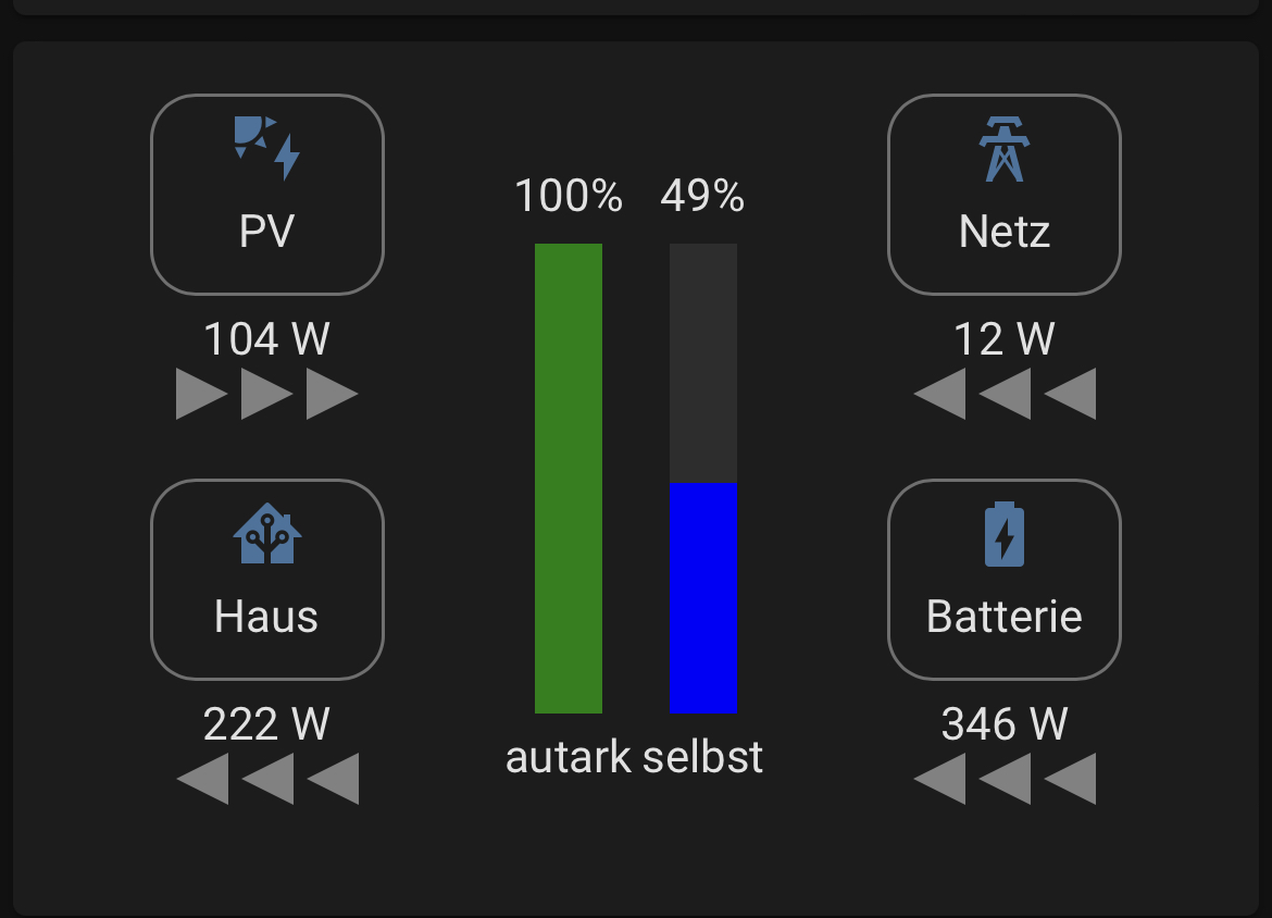 UPDATED! SolarEdge Modbus full setup guide with Energy Dashboard