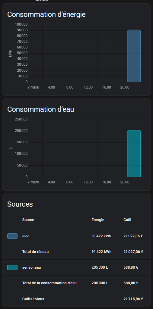 Manual Input for Water not working Configuration Home Assistant