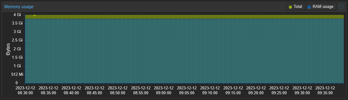 Screenshot 2023-12-12 at 09-39-55 proxmox - Proxmox Virtual Environment