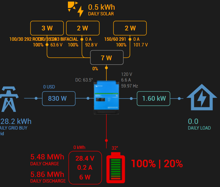 Victron Current Sensor Assistant Dashboard for Victron Energy System - Frontend - Home Assistant Community