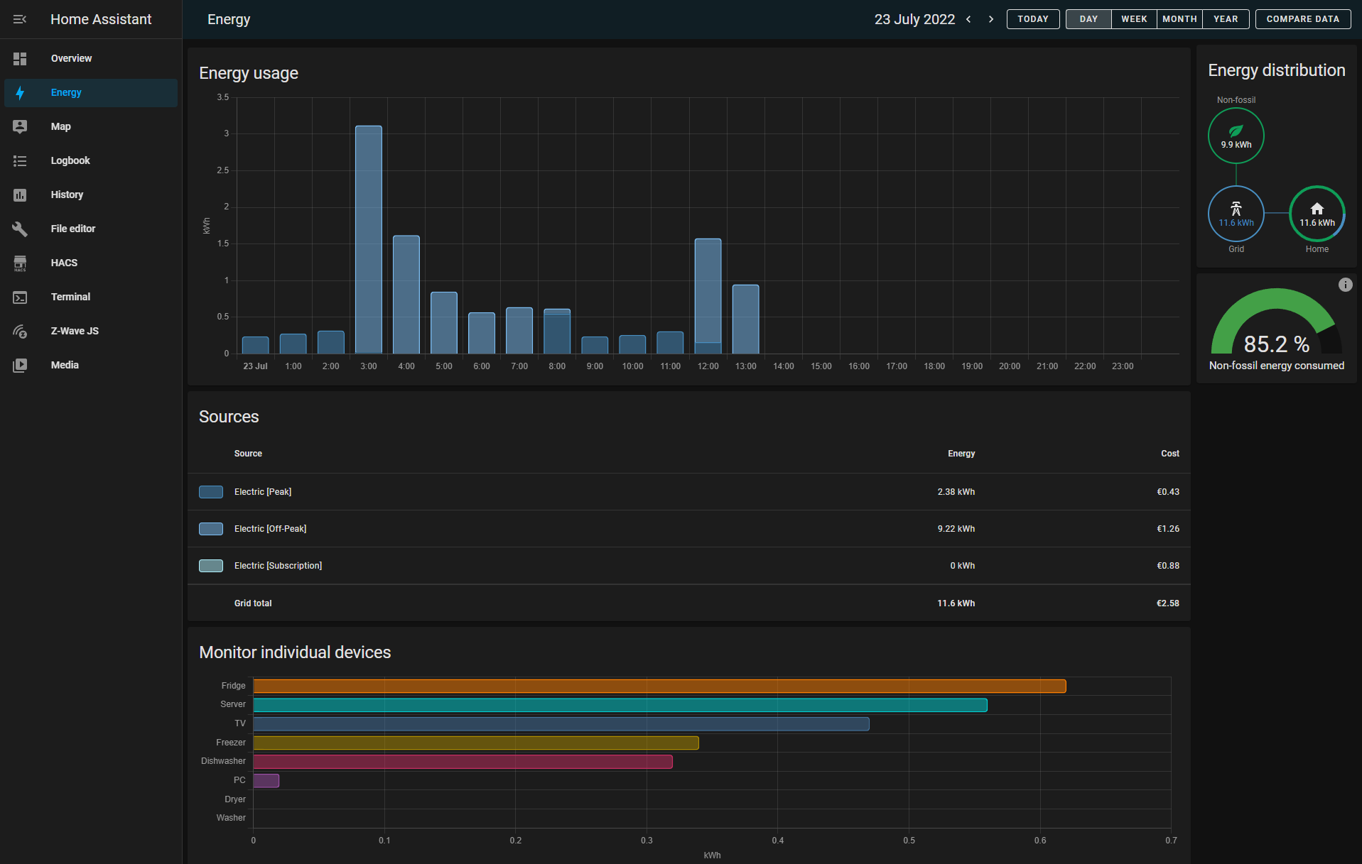 Energy Dashboard How to add monthly electricity subscription