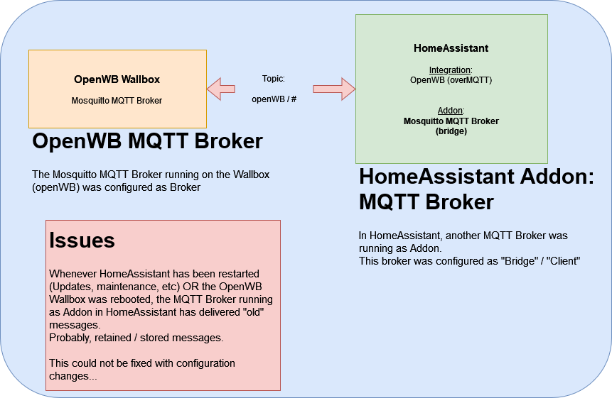 Need Some Help With MQTT Broker Setup Configuration Home Assistant