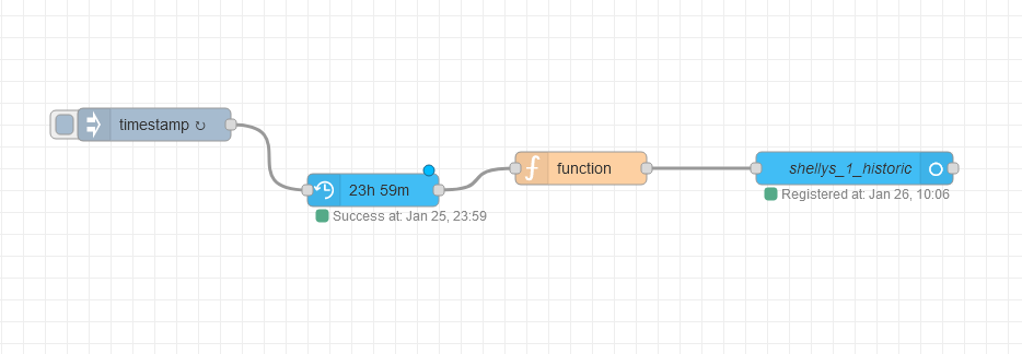 Timed inject node fires on HA restart - Node-RED - Home Assistant Community