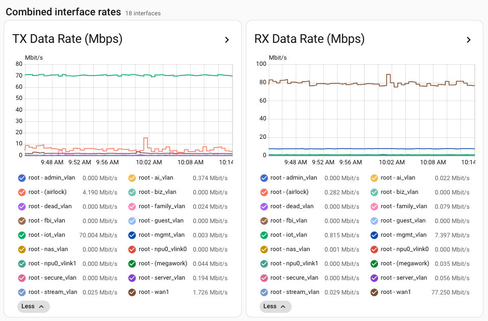 KD Interface Graphs