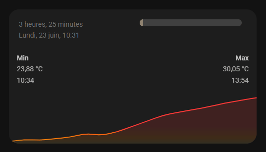 mini-graph-card-dynamic